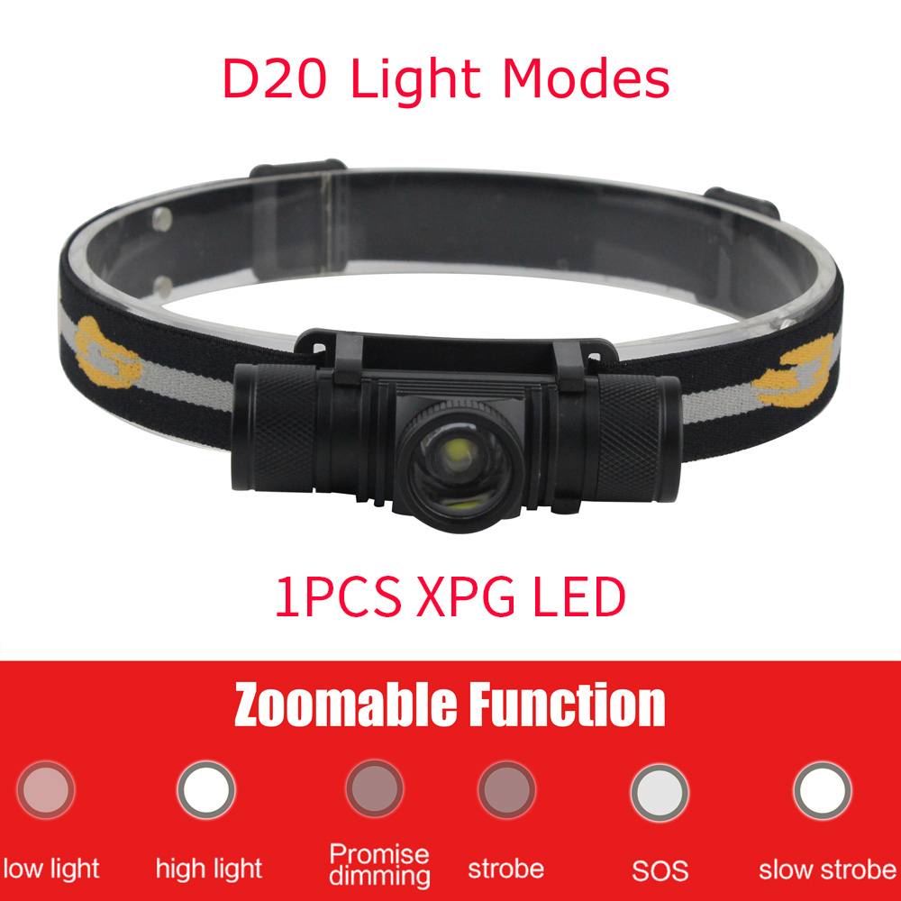 BORUiT LED Mini latarka czołow – Outdoor Hunting Bike recenzja i cena