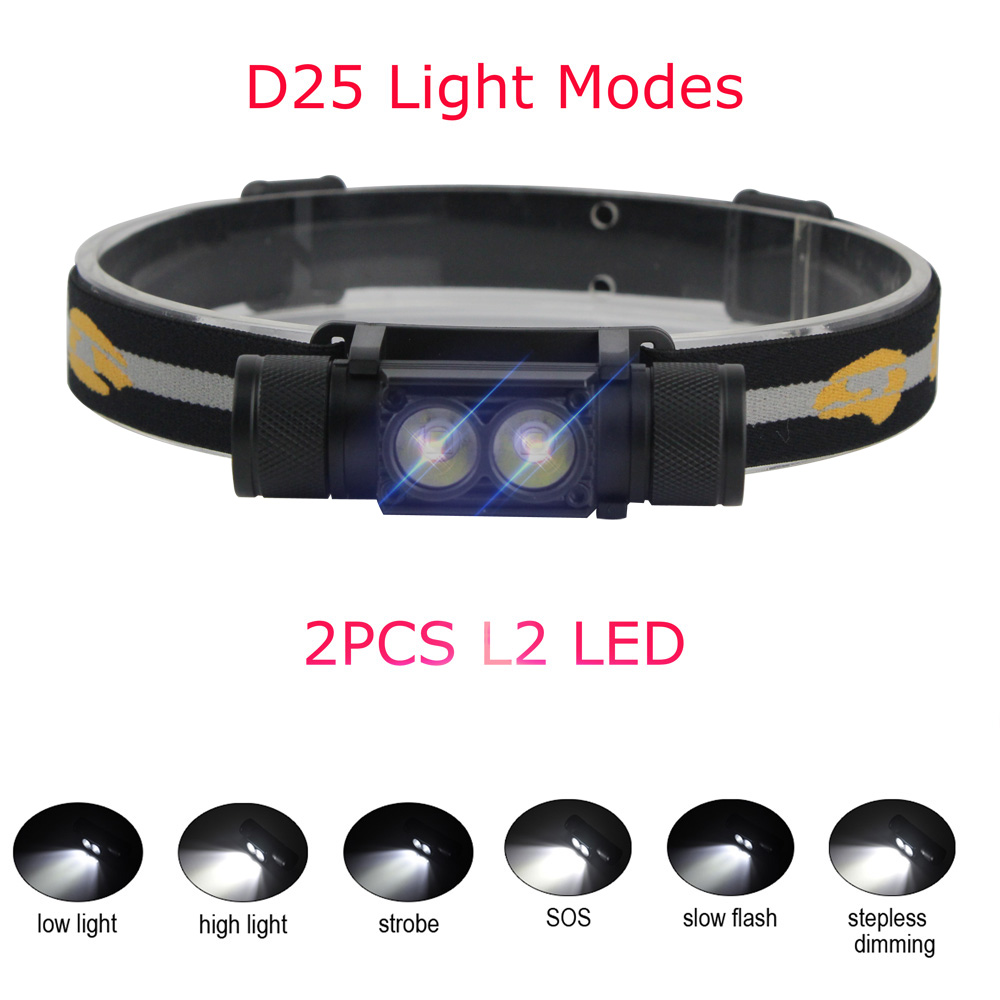 BORUiT LED Mini latarka czołow – Outdoor Hunting Bike recenzja i cena